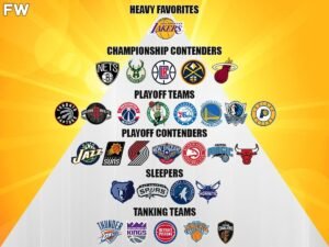 NBA championship contenders